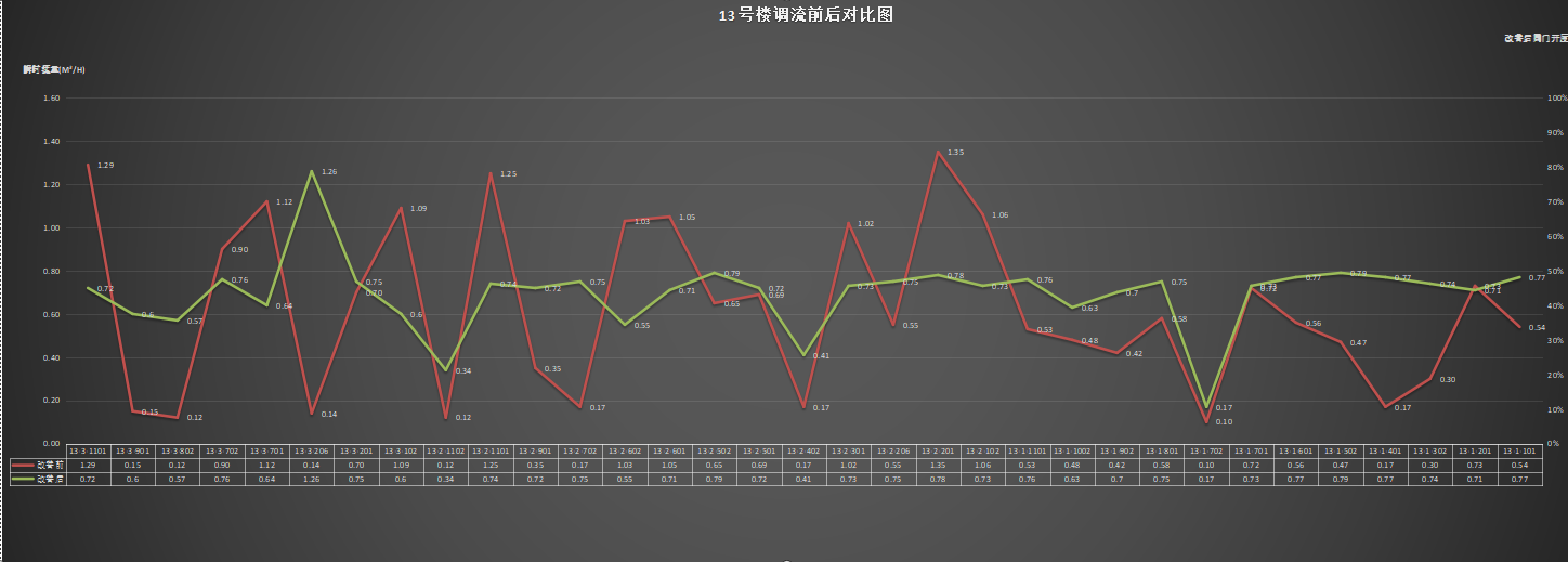 13瞬時(shí)流量.png
