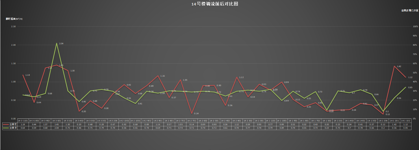 14瞬時(shí)流量.png